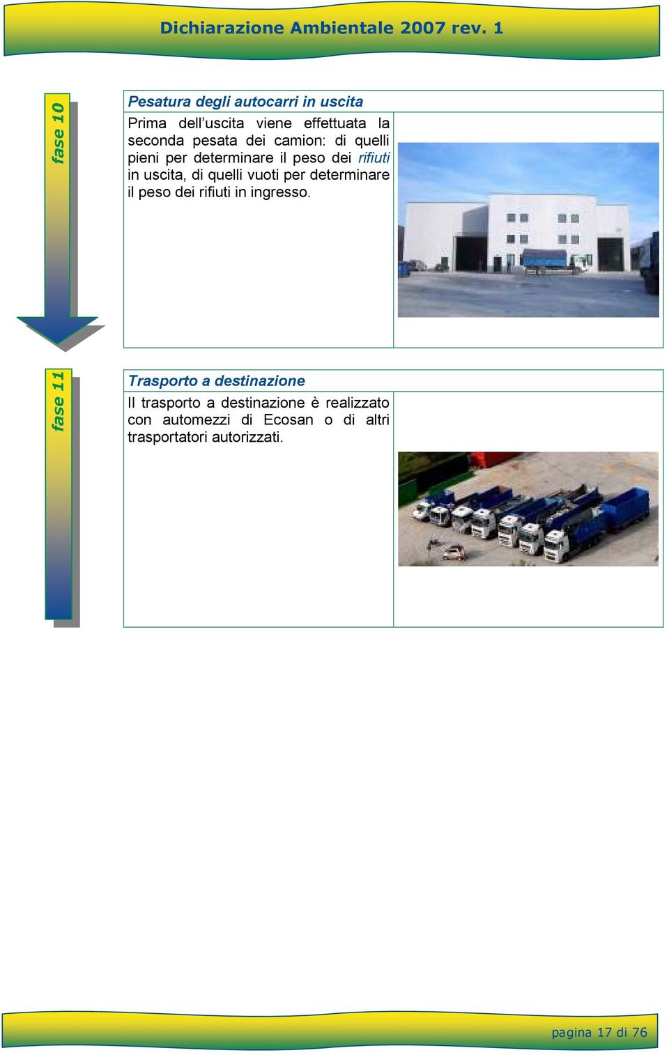 camion: di quelli pieni per determinare il peso dei rifiuti in uscita, di quelli vuoti per determinare il