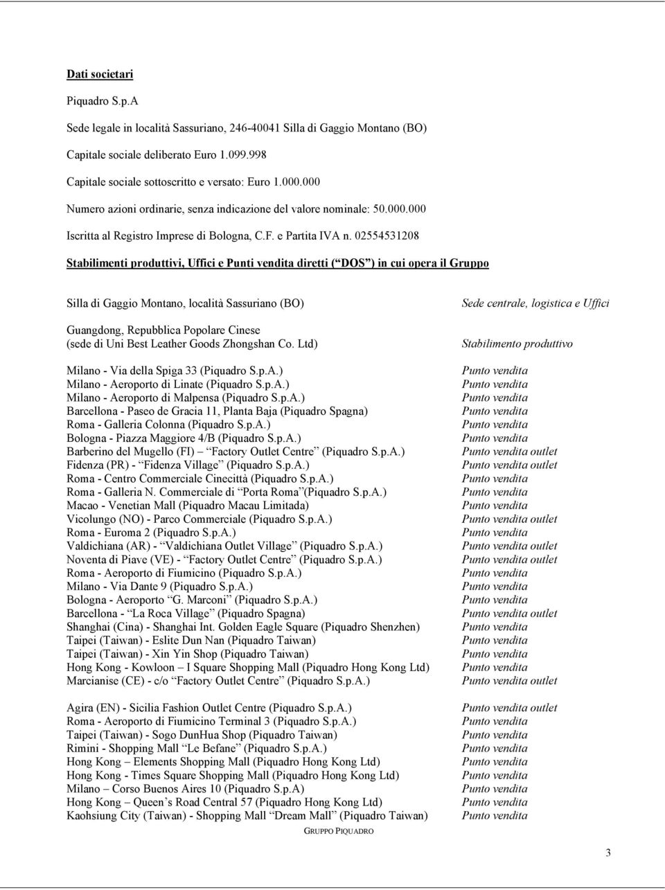 02554531208 Stabilimenti produttivi, Uffici e Punti vendita diretti ( DOS ) in cui opera il Gruppo Silla di Gaggio Montano, località Sassuriano (BO) Guangdong, Repubblica Popolare Cinese (sede di Uni