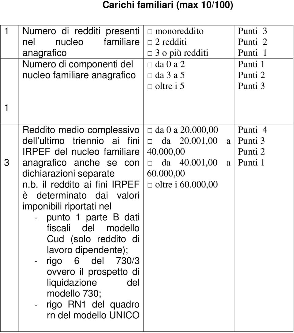 il reddito ai fini IRPEF è determinato dai valori imponibili riportati nel - punto 1 parte B dati fiscali del modello Cud (solo reddito di lavoro dipendente); - rigo 6 del 730/3 ovvero il