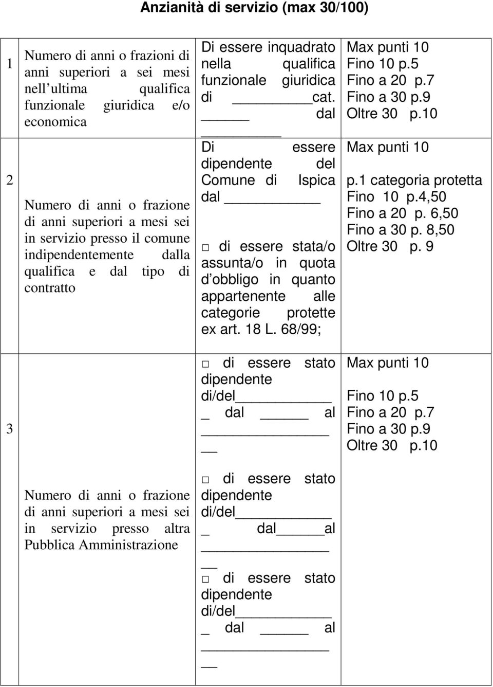 dal Di essere dipendente del Comune di Ispica dal di essere stata/o assunta/o in quota d obbligo in quanto appartenente alle categorie protette ex art. 18 L. 68/99; Max punti 10 Fino 10 p.