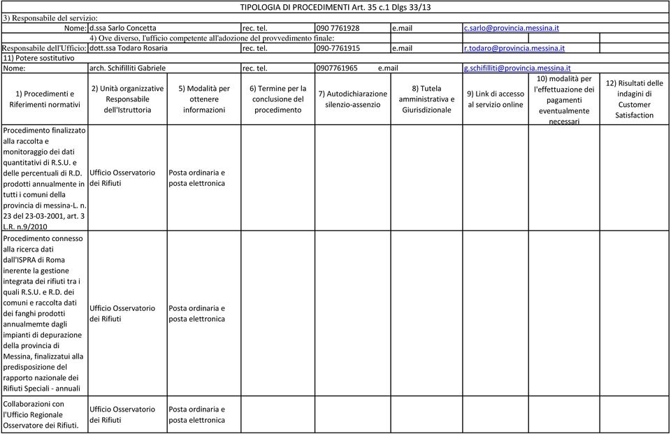 23 del 23-03-2001, art. 3 L.R. n.9/2010 Procedimento connesso alla ricerca dati dall'ispra di Roma inerente la gestione integrata dei rifiuti tra i quali R.S.U. e R.D.