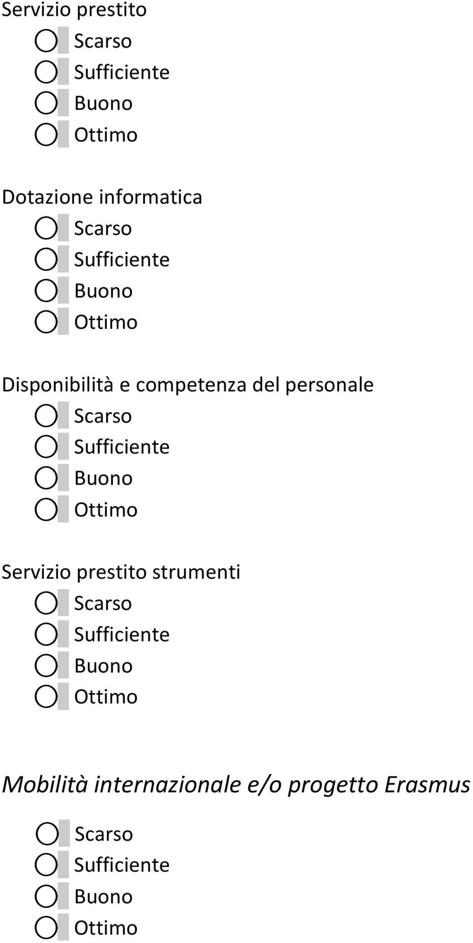 del personale Servizio prestito