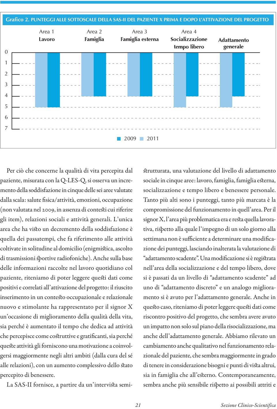 generale 1 2 3 4 5 6 7 2009 2011 Per ciò che concerne la qualità di vita percepita dal paziente, misurata con la Q-LES-Q, si osserva un incremento della soddisfazione in cinque delle sei aree