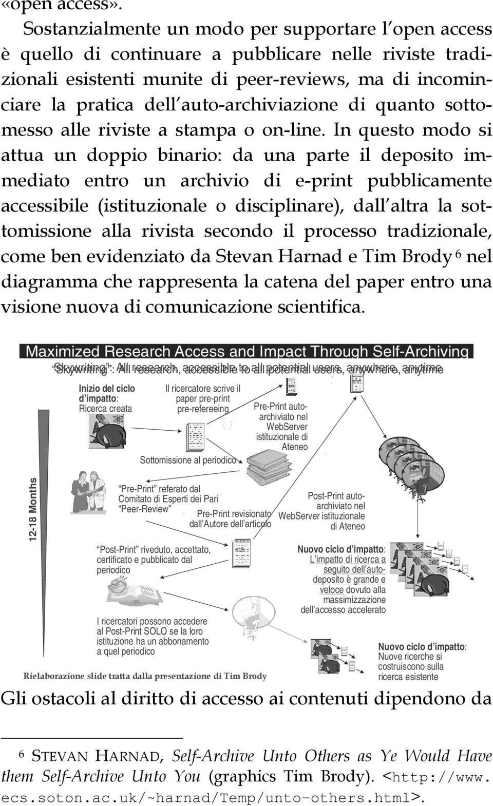 auto-archiviazione di quanto sottomesso alle riviste a stampa o on-line.