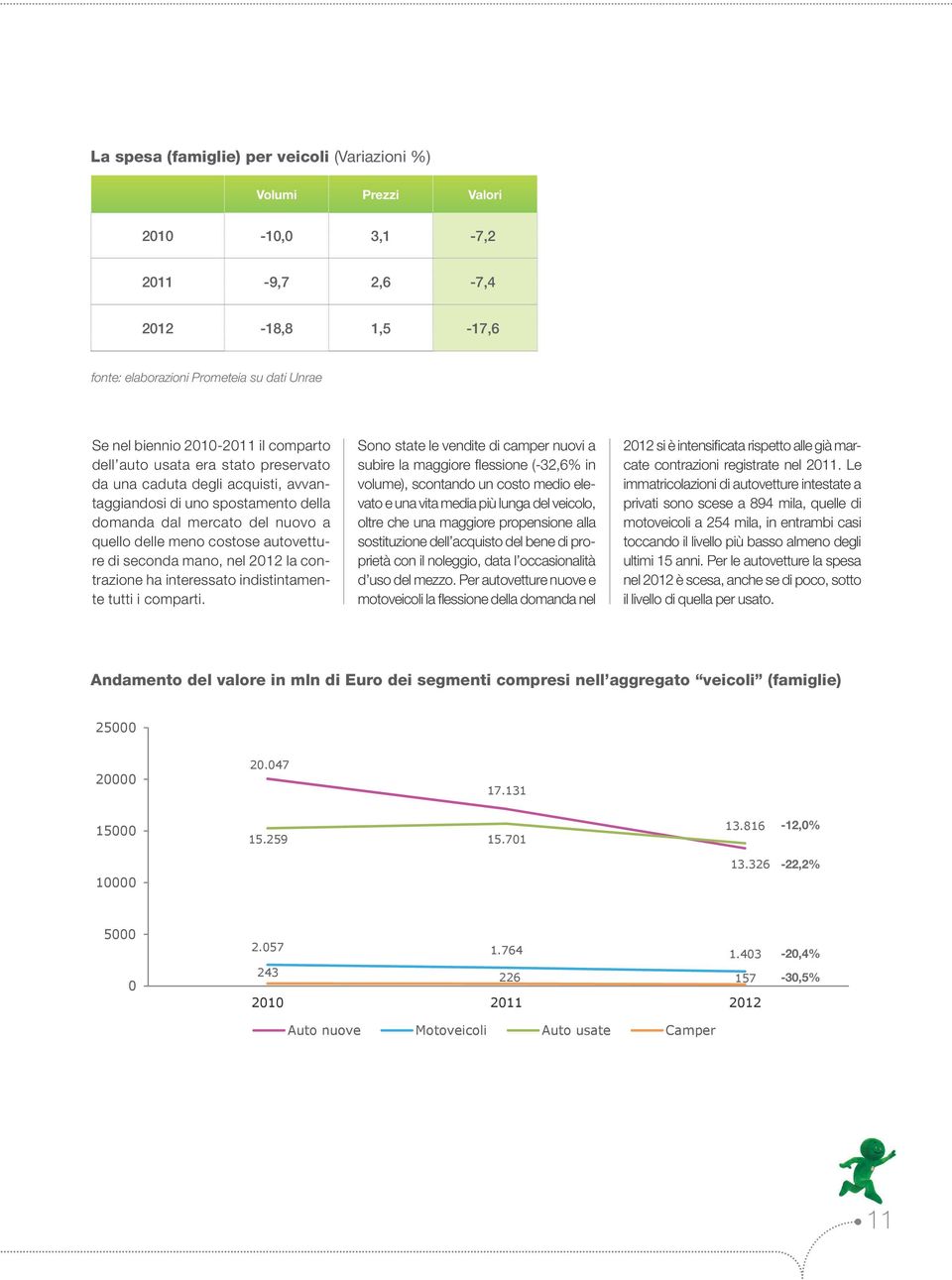 mano, nel 2012 la contrazione ha interessato indistintamente tutti i comparti.