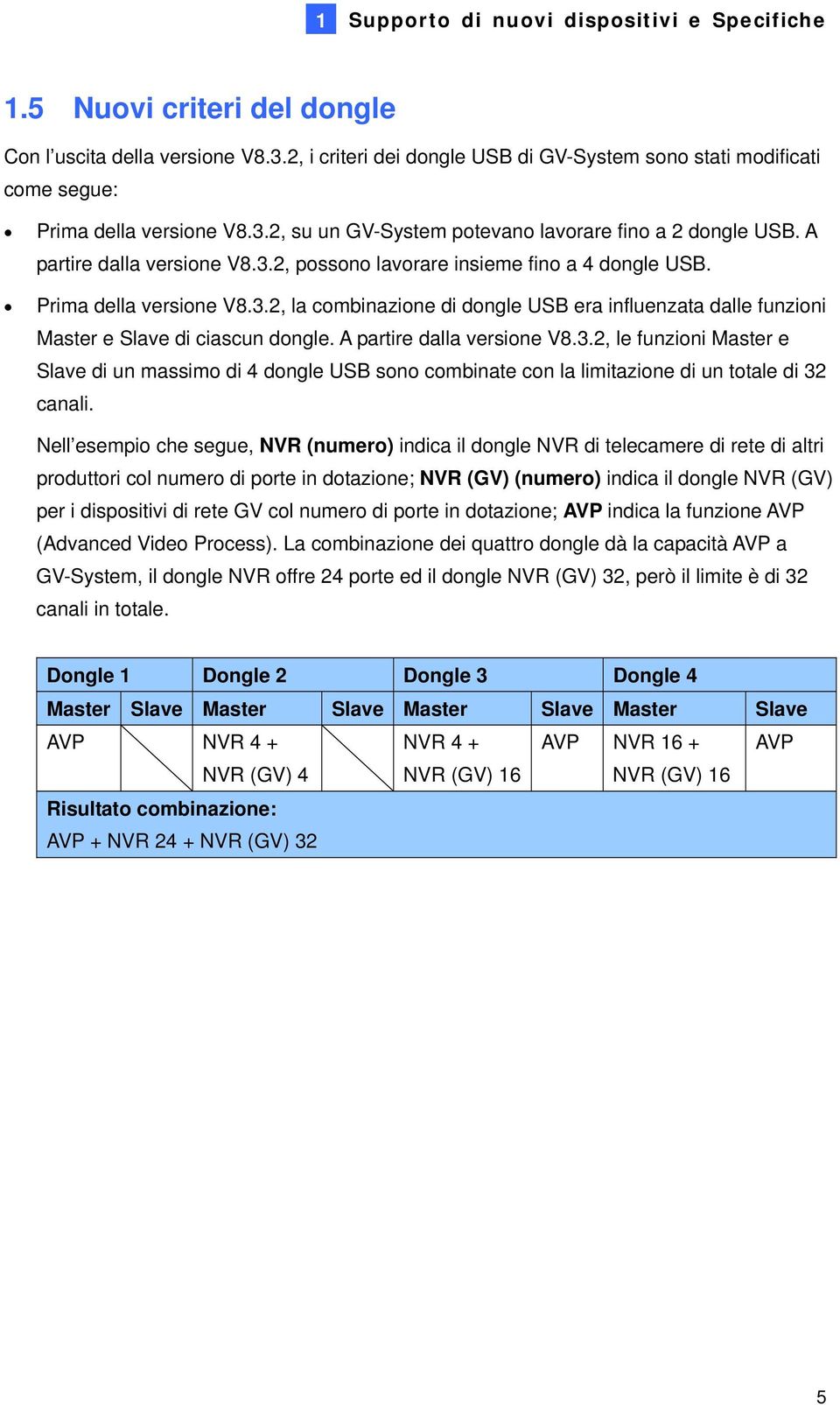 Prima della versione V8.3.2, la combinazione di dongle USB era influenzata dalle funzioni Master e Slave di ciascun dongle. A partire dalla versione V8.3.2, le funzioni Master e Slave di un massimo di 4 dongle USB sono combinate con la limitazione di un totale di 32 canali.