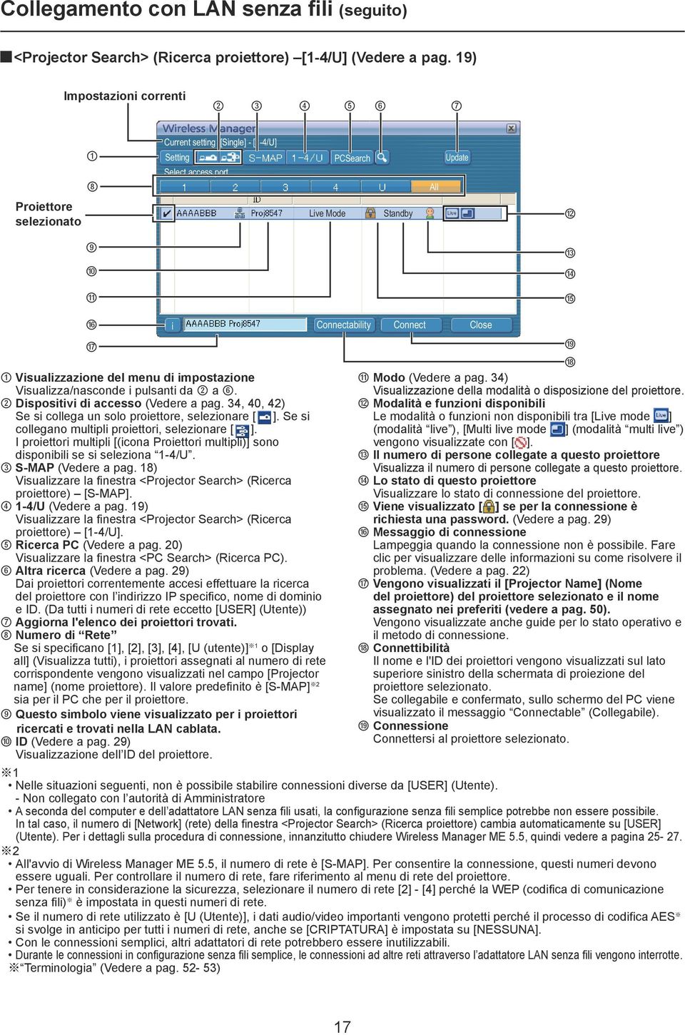 Visualizzazione del menu di impostazione Visualizza/nasconde i pulsanti da 2 a 6. 2 Dispositivi di accesso (Vedere a pag. 34, 40, 42) Se si collega un solo proiettore, selezionare [ ].