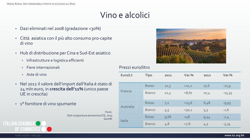 % Nel 2012 il valore dell import dall'italia è stato di 24 mln euro, in crescita dell 11% (unico paese UE in crescita) 1 fornitore di vino spumante Fonti: Dati