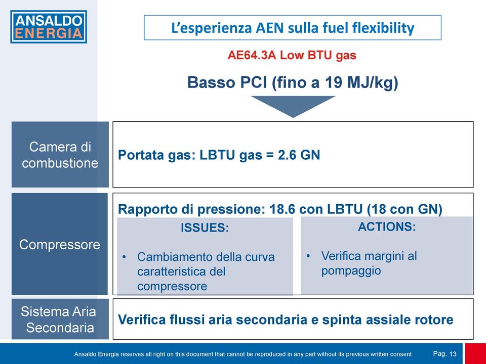 6 GN Compressore Sistema Aria Secondaria Rapporto di pressione: 18.