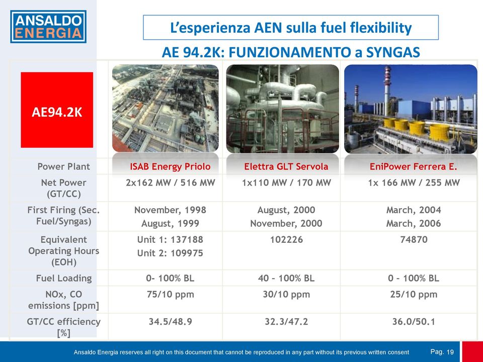 Net Power (GT/CC) 2x162 MW / 516 MW 1x110 MW / 170 MW 1x 166 MW / 255 MW First Firing (Sec.