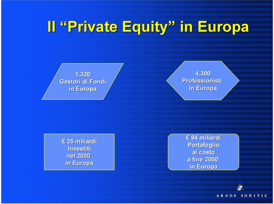 35 miliardi Investiti nel 2000 in Europa 94