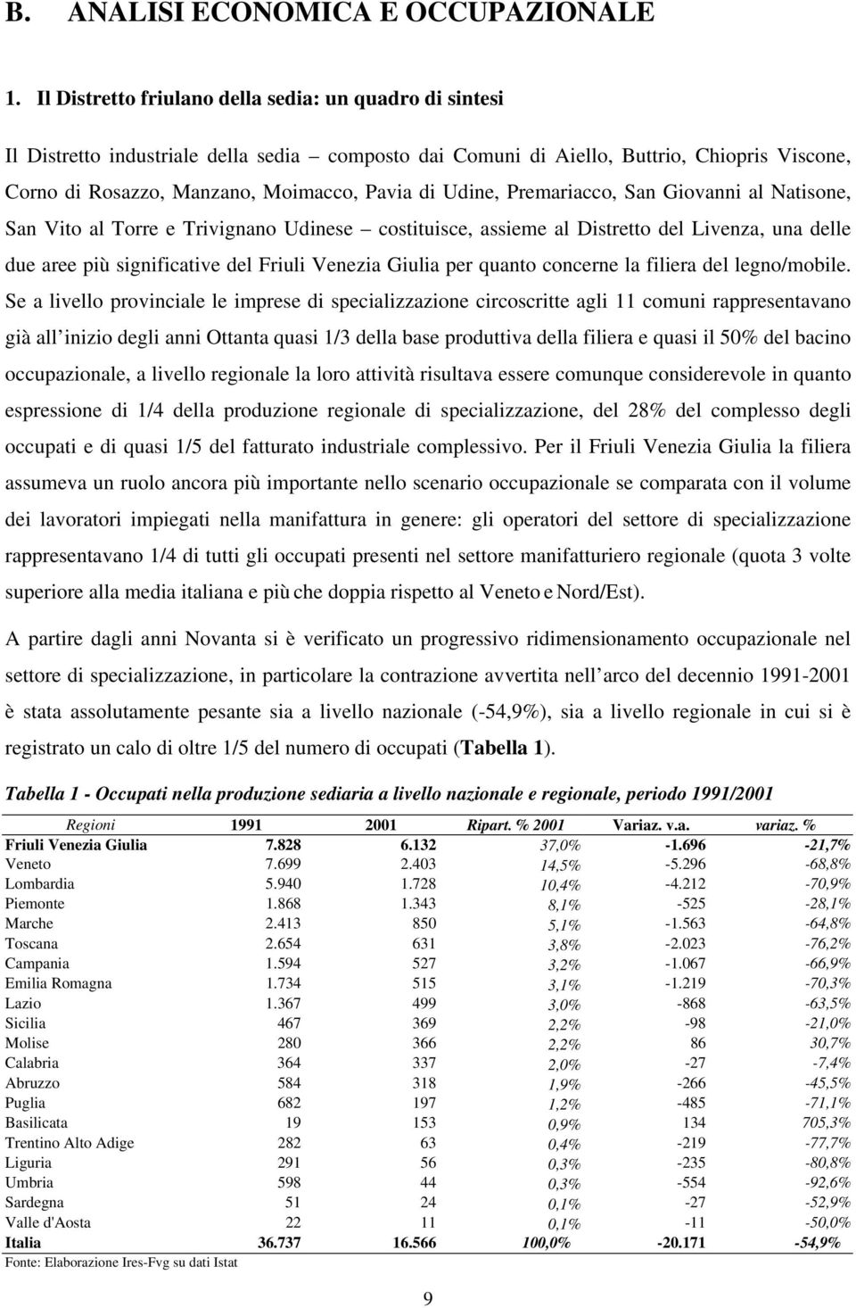 Udine, Premariacco, San Giovanni al Natisone, San Vito al Torre e Trivignano Udinese costituisce, assieme al Distretto del Livenza, una delle due aree più significative del Friuli Venezia Giulia per