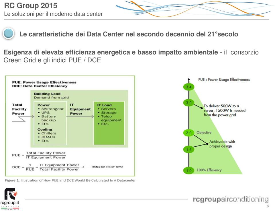 efficienza energetica e basso impatto