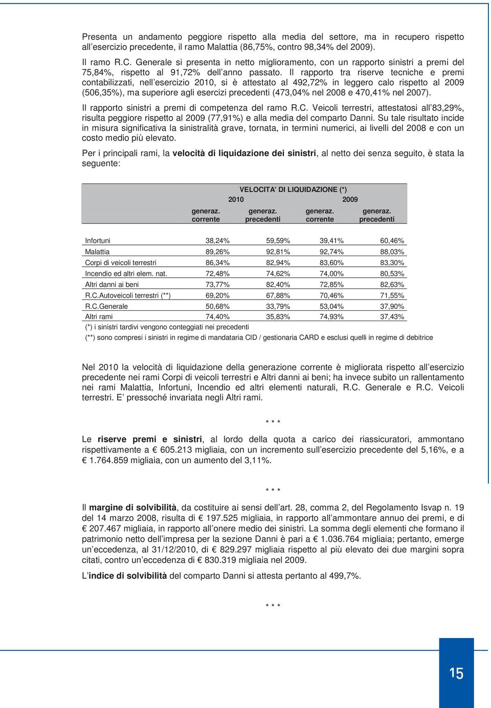 Il rapporto tra riserve tecniche e premi contabilizzati, nell esercizio 2010, si è attestato al 492,72% in leggero calo rispetto al 2009 (506,35%), ma superiore agli esercizi precedenti (473,04% nel