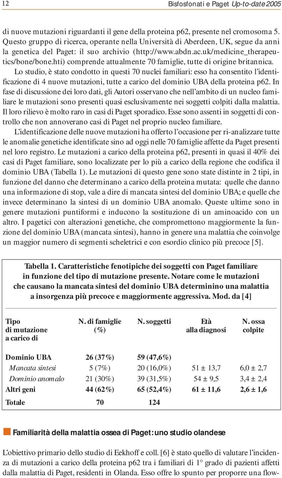 hti) comprende attualmente 7 famiglie, tutte di origine britannica.