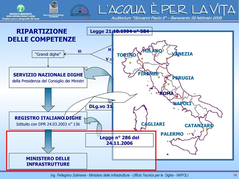 1998 n 112 REGISTRO ITALIANO DIGHE VENEZIA Piccole dighe REGIONI PERUGIA ROMA ROMA NAPOLI Titolari del potere di