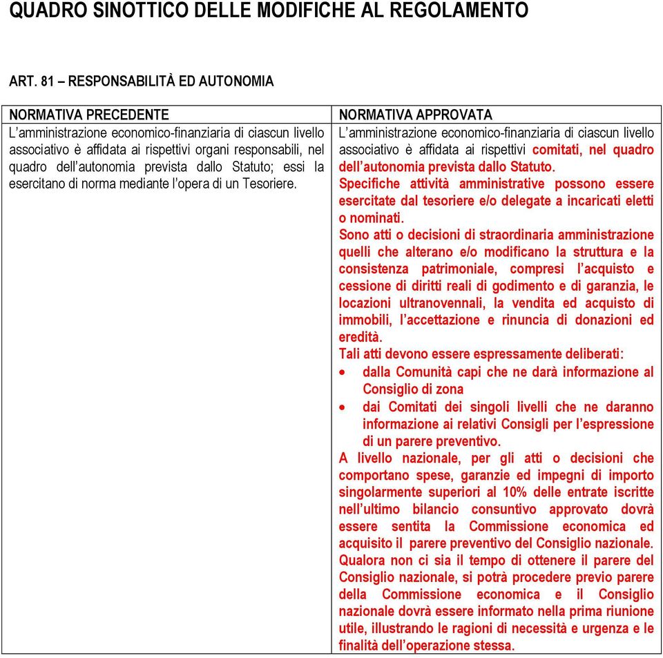 essi la esercitano di norma mediante l opera di un Tesoriere.