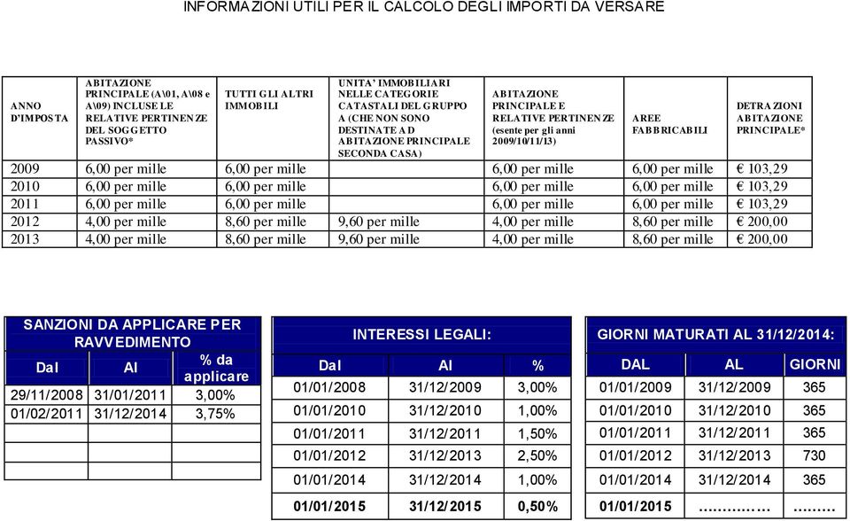 FABBRICABILI DETRA ZIONI ABITAZIONE PRINCIPALE* 6,00 per mille 6,00 per mille 6,00 per mille 6,00 per mille 103,29 6,00 per mille 6,00 per mille 6,00 per mille 6,00 per mille 103,29 6,00 per mille