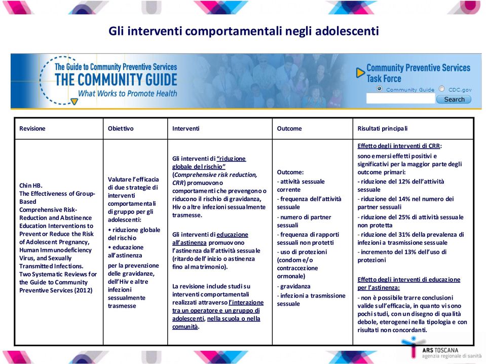 Sexually Transmitted Infections.