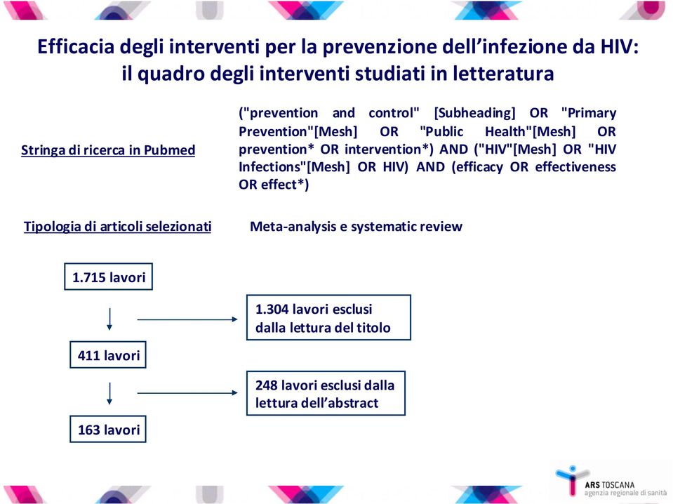 ("HIV"[Mesh] OR "HIV Infections"[Mesh] OR HIV) AND (efficacy OR effectiveness OR effect*) Tipologia di articoli selezionati Meta-analysis e