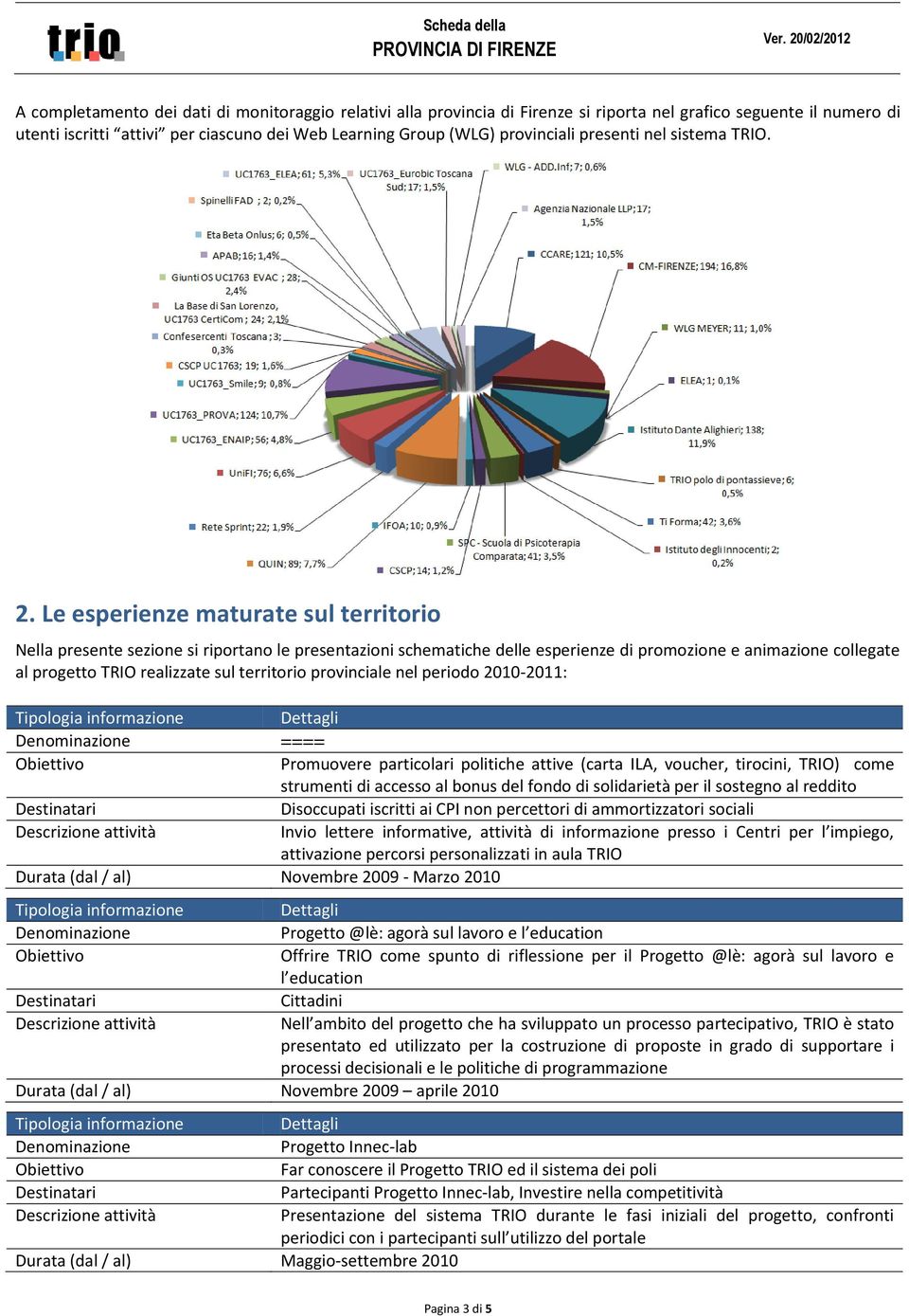 Le esperienze maturate sul territorio Nella presente sezione si riportano le presentazioni schematiche delle esperienze di promozione e animazione collegate al progetto TRIO realizzate sul territorio