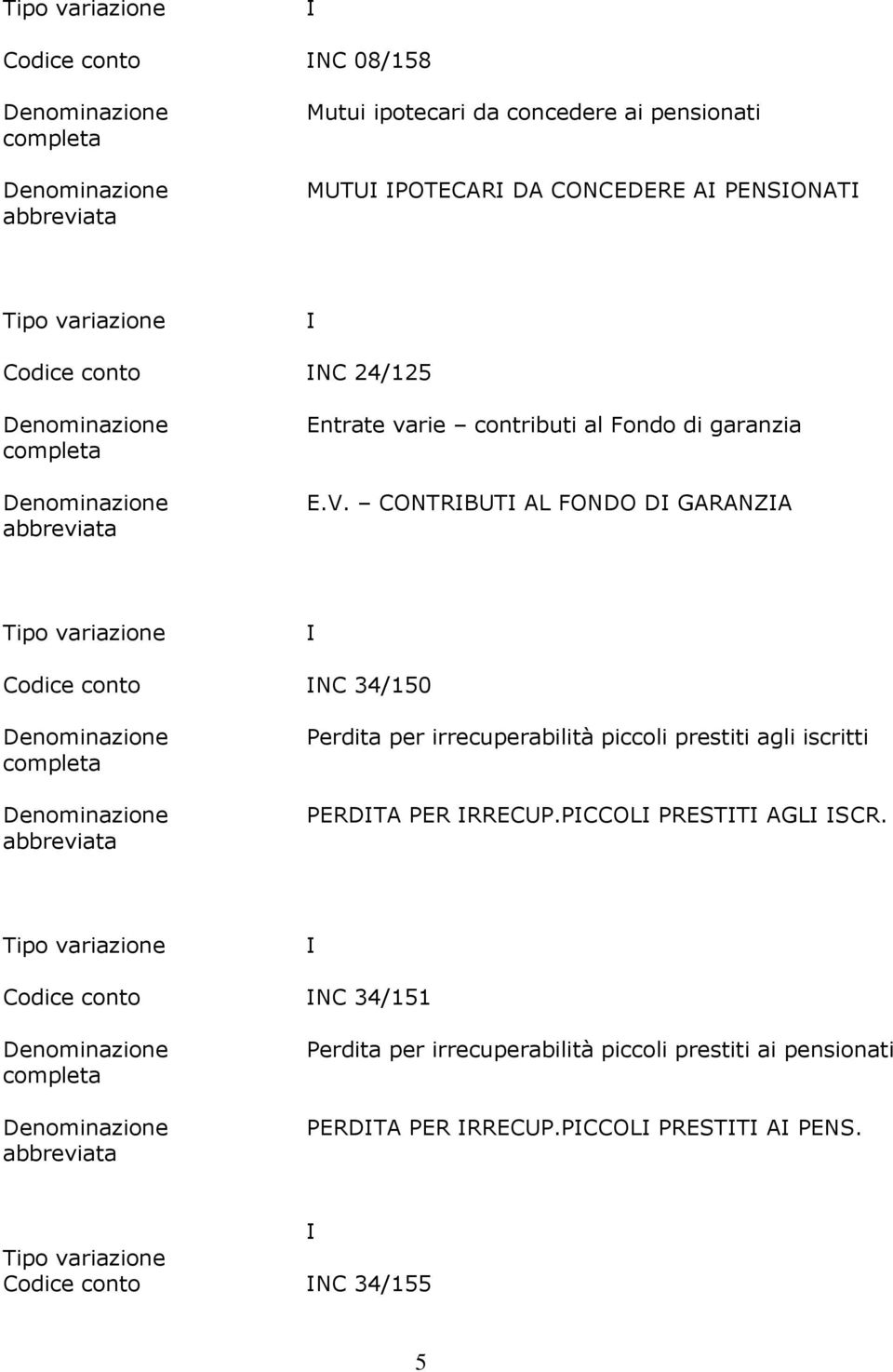 CONTRBUT AL FONDO D GARANZA Codice conto NC 34/150 Perdita per irrecuperabilità piccoli prestiti agli iscritti PERDTA