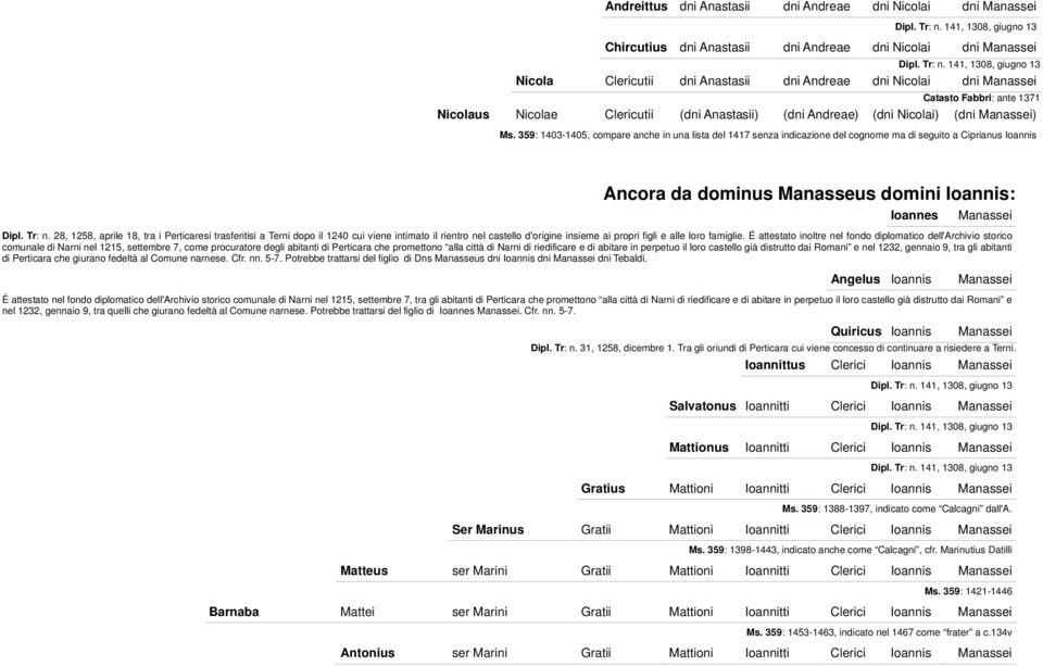 359: 1403-1405, compare anche in una lista del 1417 senza indicazione del cognome ma di seguito a Ciprianus Ioannis Ancora da dominus Manasseus domini Ioannis: Ioannes Manassei Dipl. Tr: n.