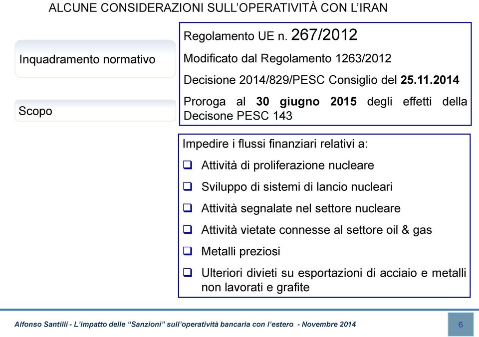 2014 Proroga al 30 giugno 2015 degli effetti della Decisone PESC 143 Impedire i flussi finanziari relativi a: Attività di proliferazione nucleare Sviluppo di