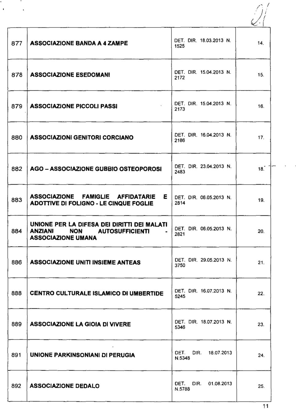 UE PER LA DFESA DE DRTT DE MALAT DET. DR. 06.05.2013. 884 AA AUTSUFFCET - 2821 ASSCAE UMAA 20. 886 ASSCAE UT SEME ATEAS DET. DR. 29.05.2013. 3750 21.