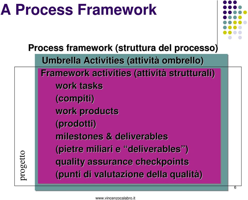 tasks (compiti) work products (prodotti) milestones & deliverables (pietre miliari