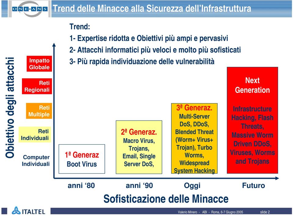 Macro Virus, Trojans, Email, Single Server DoS, 3ª Generaz.