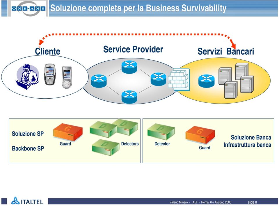 Guard Detectors Detector Guard Soluzione Banca