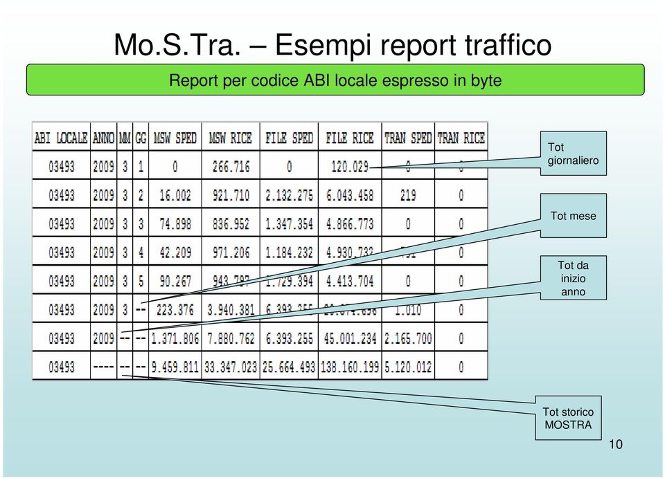 codice ABI locale espresso in byte