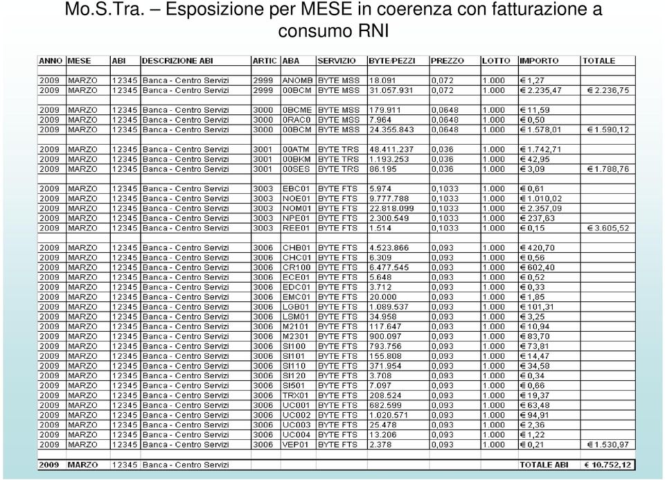 MESE in coerenza