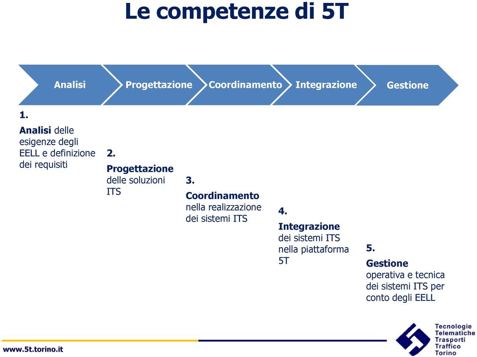 Progettazione delle soluzioni ITS 3. Coordinamento nella realizzazione dei sistemi ITS 4.