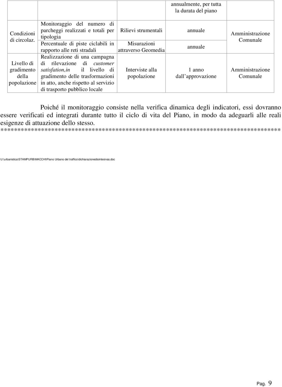 campagna di rilevazione di customer satisfation,in il livello di gradimento delle trasformazioni in atto, anche rispetto al servizio di trasporto pubblico locale Rilievi strumentali Misurazioni