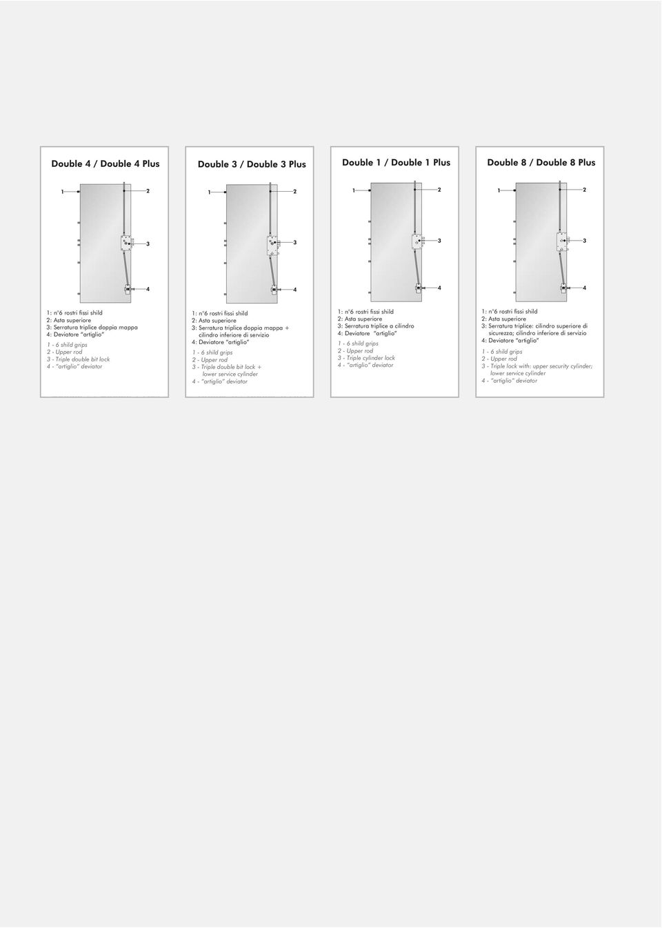 triplice doppia mappa + cilindro inferiore di servizio 4: Deviatore artiglio 1-6 shild 2 - Upper 3 - Triple double bit lock + lower service cylinder 4 - artiglio deviator 1: n 6 rostri fissi shild 2: