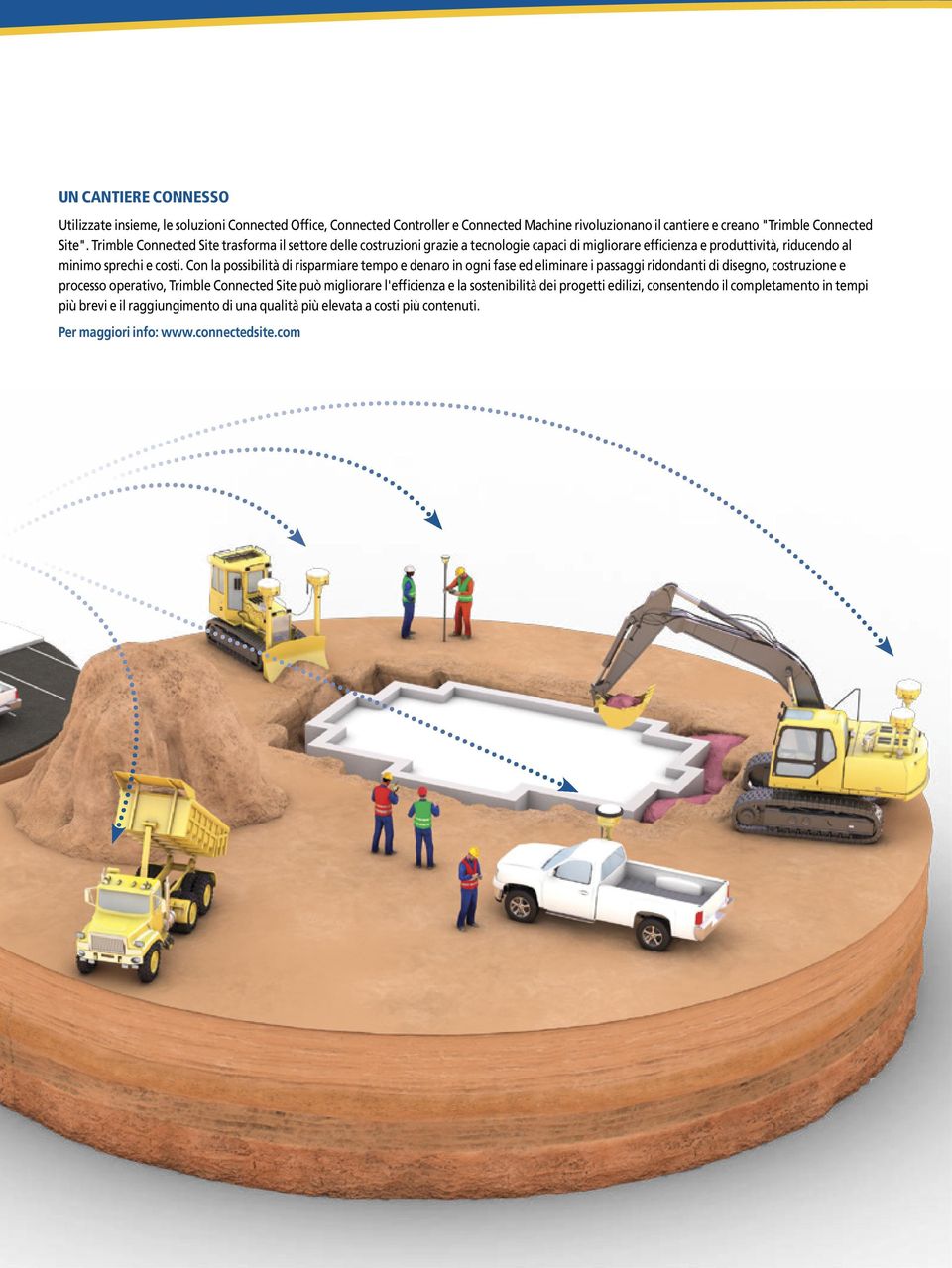 Con la possibilità di risparmiare tempo e denaro in ogni fase ed eliminare i passaggi ridondanti di disegno, costruzione e processo operativo, Trimble Connected Site può migliorare