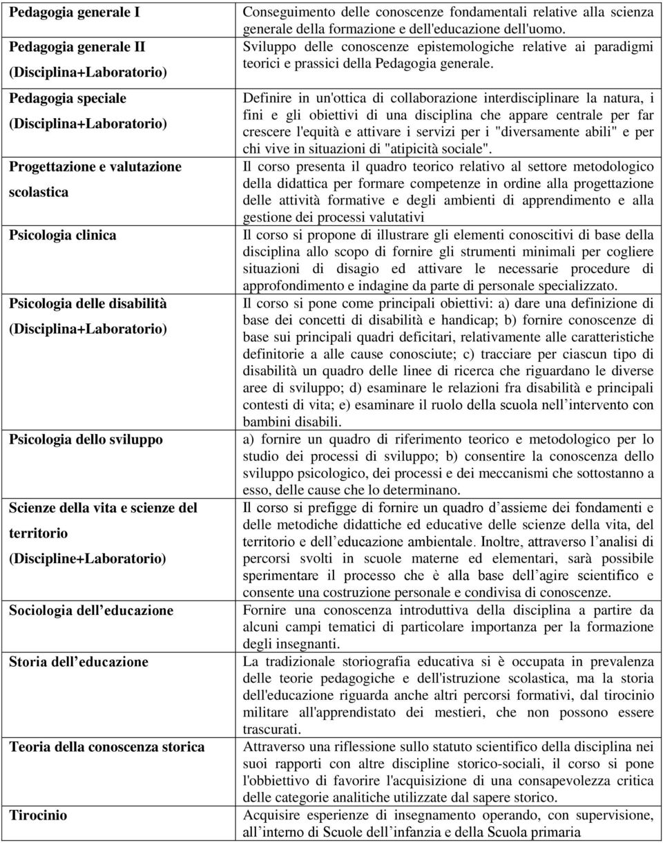 scienza generale della formazione e dell'educazione dell'uomo. Sviluppo delle conoscenze epistemologiche relative ai paradigmi teorici e prassici della Pedagogia generale.