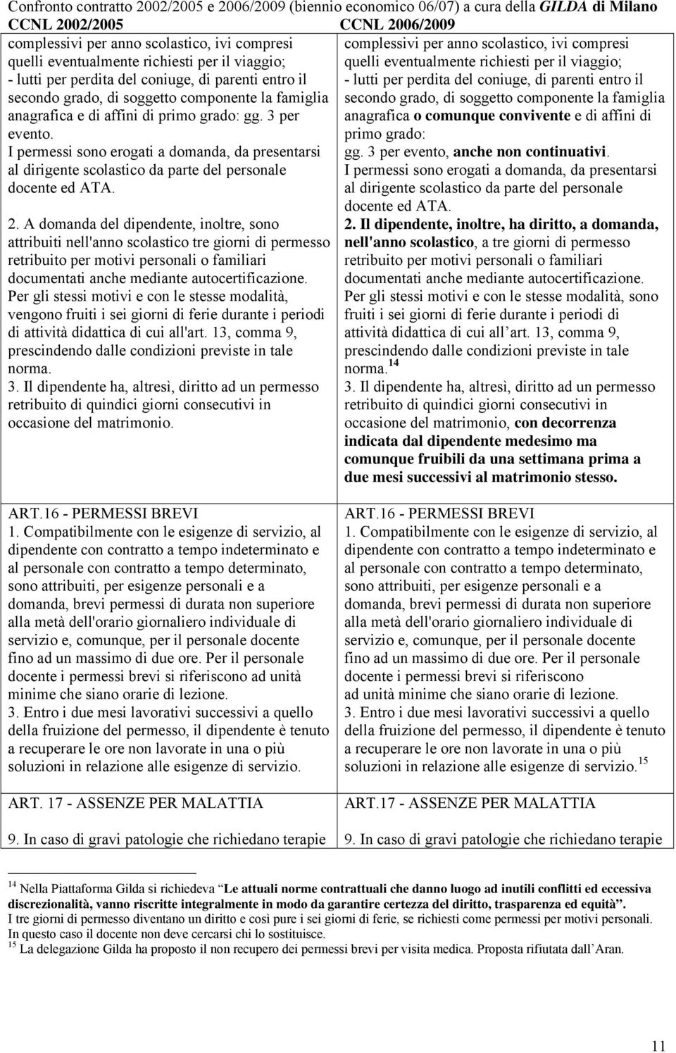 A domanda del dipendente, inoltre, sono attribuiti nell'anno scolastico tre giorni di permesso retribuito per motivi personali o familiari documentati anche mediante autocertificazione.