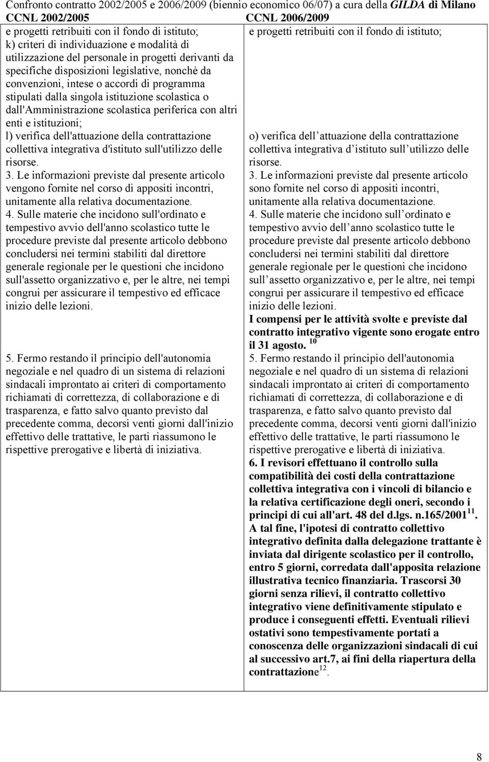 istituzioni; l) verifica dell'attuazione della contrattazione collettiva integrativa d'istituto sull'utilizzo delle risorse. 3.