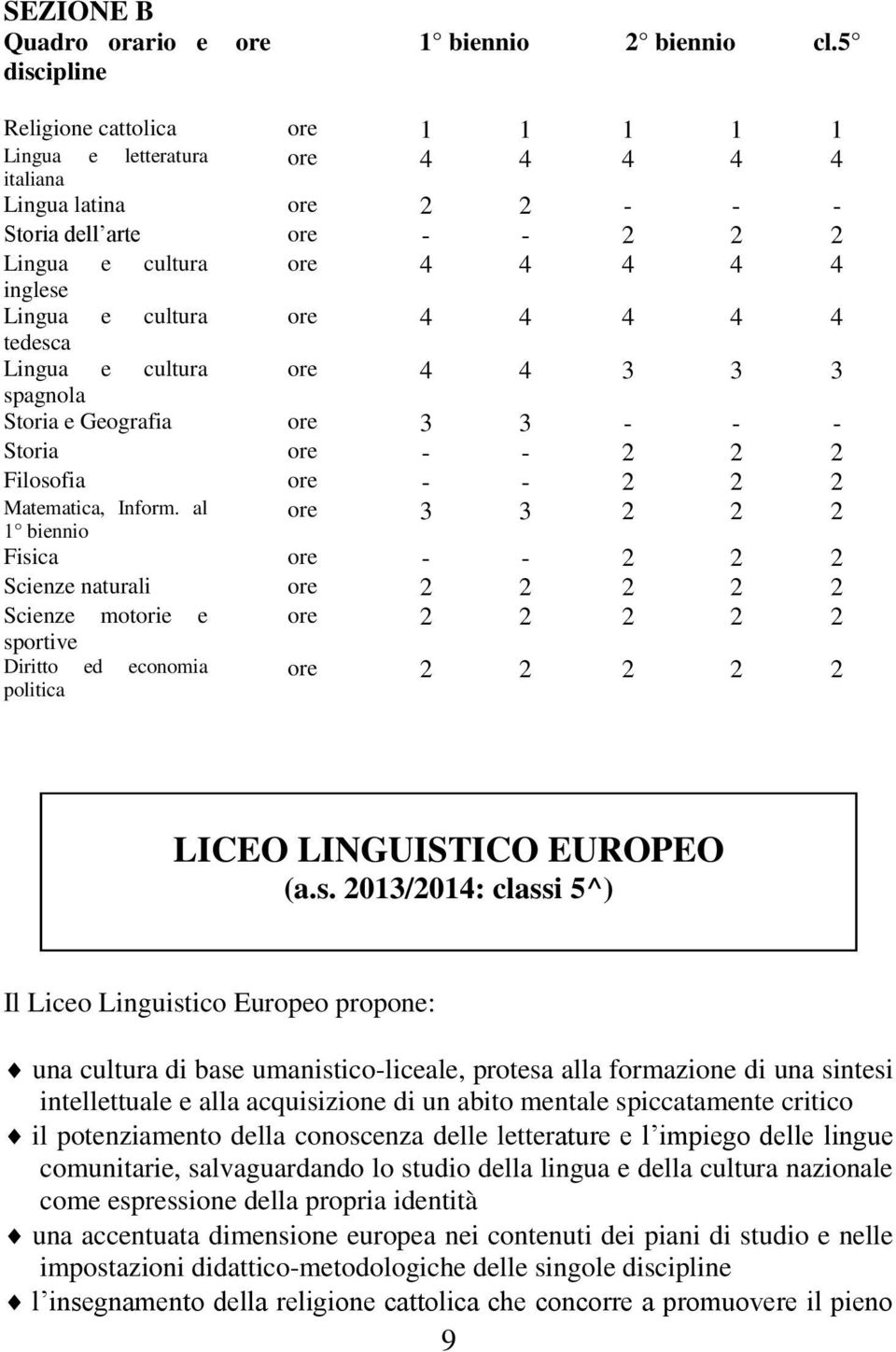 4 4 4 4 4 tedesca Lingua e cultura ore 4 4 3 3 3 spagnola Storia e Geografia ore 3 3 - - - Storia ore - - 2 2 2 Filosofia ore - - 2 2 2 Matematica, Inform.