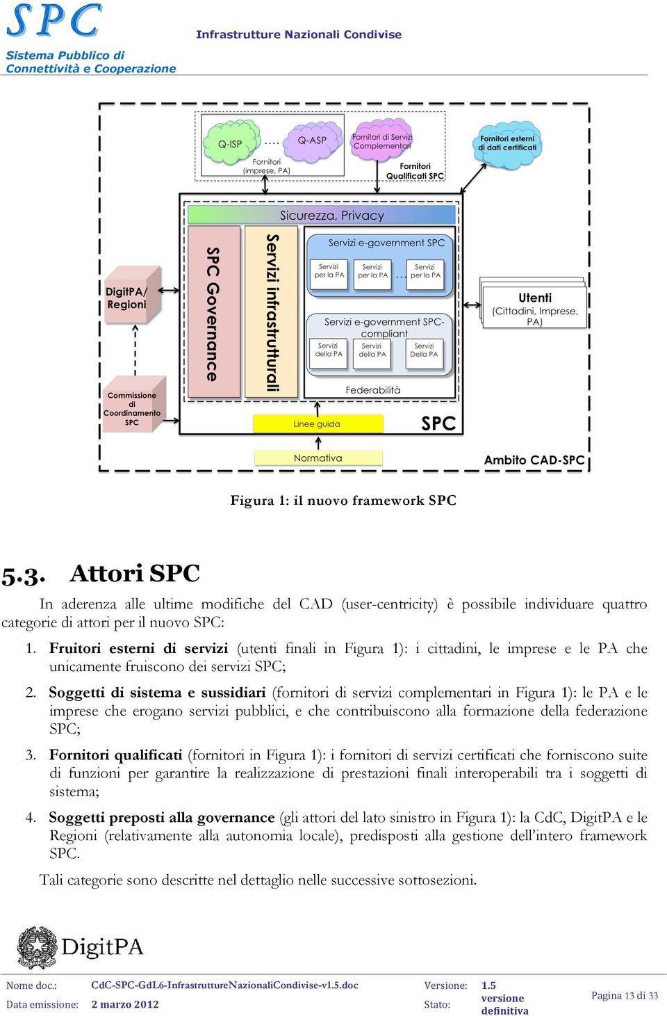 Soggetti di sistema e sussidiari (fornitori di servizi complementari in Figura 1): le PA e le imprese che erogano servizi pubblici, e che contribuiscono alla formazione della federazione SPC; 3.