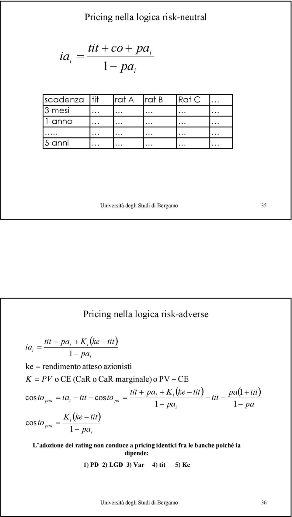 1 pa ( ke tit) ke = rendimento atteso azionisti = ia tit costo i K = PV o CE (CaR o CaR marginale) o PV + CE i pa tit + pai + K i = 1 pa ( ke