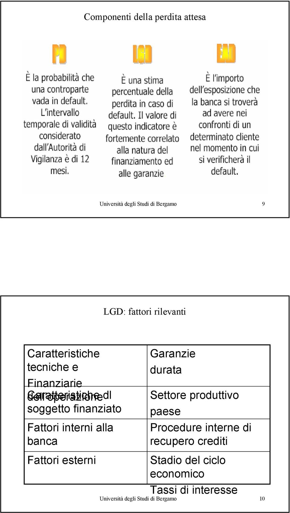 Fattori interni alla banca Fattori esterni Garanzie durata Settore produttivo paese Procedure