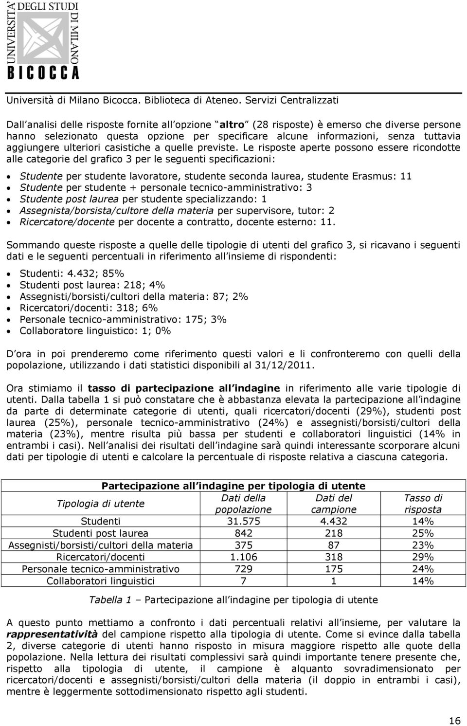 Le risposte aperte possono essere ricondotte alle categorie del grafico 3 per le seguenti specificazioni: Studente per studente lavoratore, studente seconda laurea, studente Erasmus: 11 Studente per