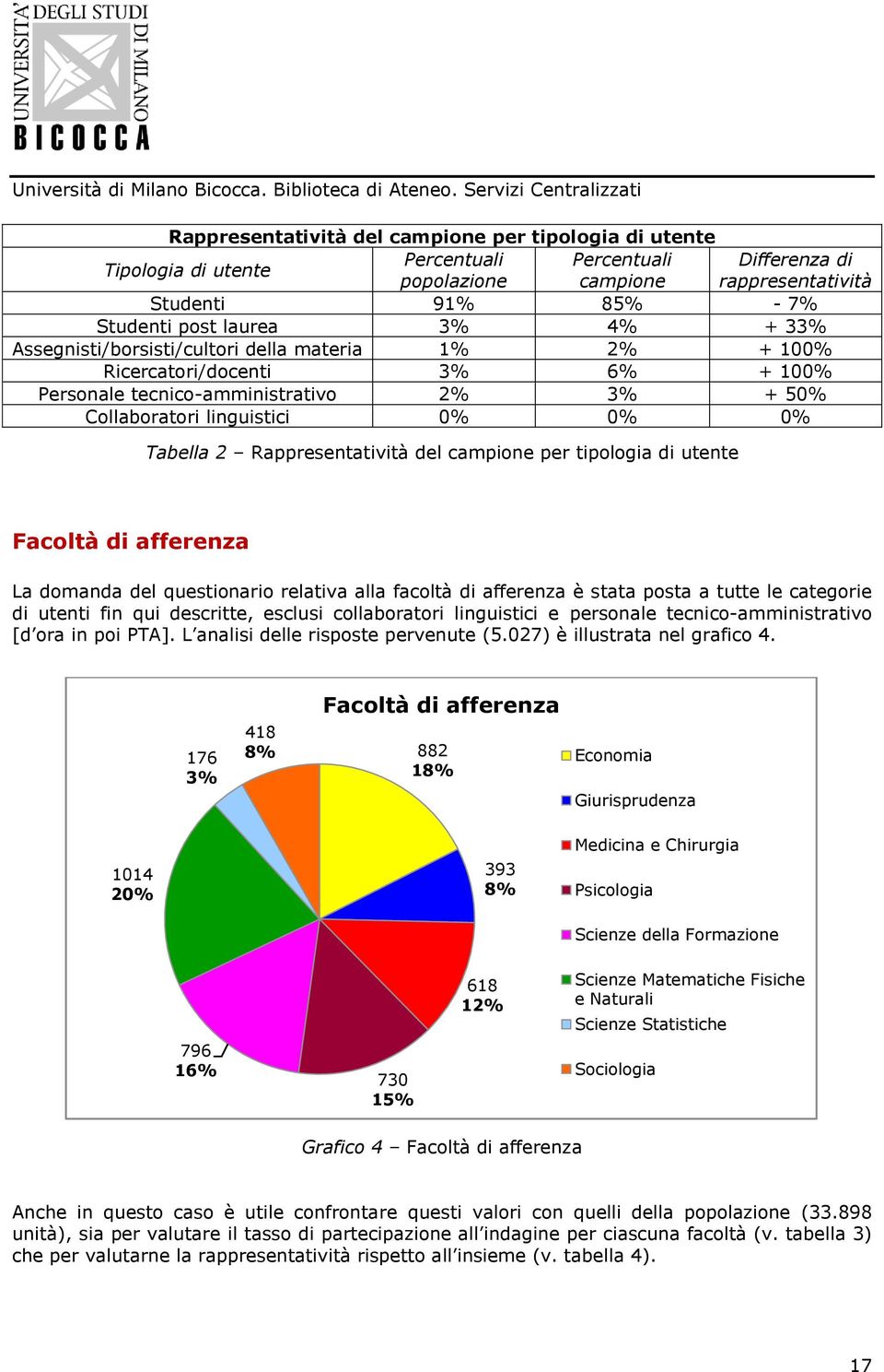 Rappresentatività del campione per tipologia di utente Facoltà di afferenza La domanda del questionario relativa alla facoltà di afferenza è stata posta a tutte le categorie di utenti fin qui