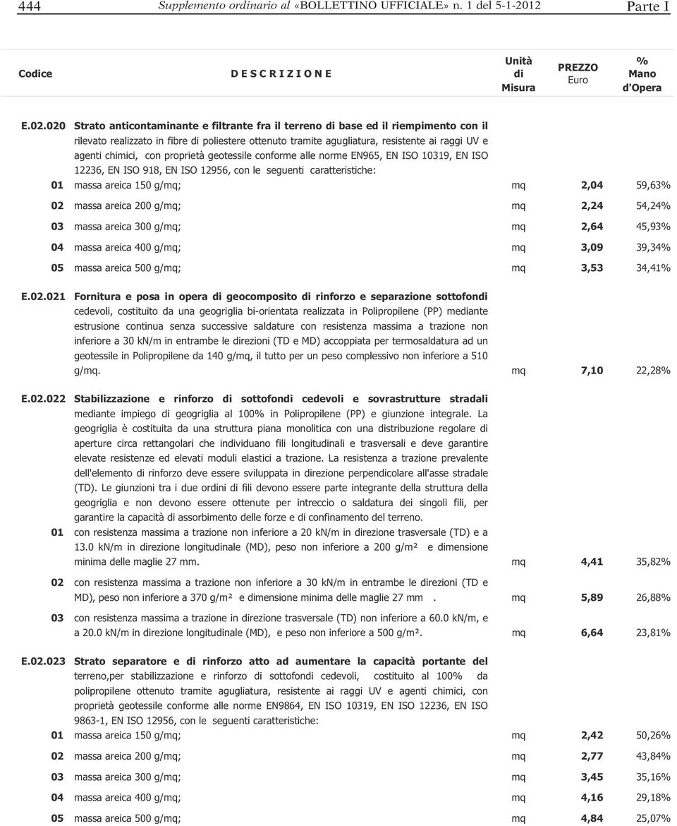 proprietà geotessile conforme alle norme EN965, EN ISO 10319, EN ISO 12236, EN ISO 918, EN ISO 12956, con le seguenti caratteristiche: 01 massa areica 150 g/mq; mq 2,04 59,63 02 massa areica 200