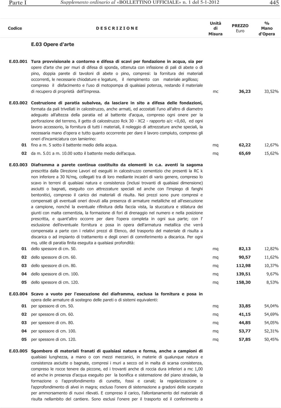 001 Tura provvisionale a contorno e fesa scavi per fondazione in acqua, sia per opere d'arte che per muri fesa sponda, ottenuta con infissione pali abete o pino, doppia parete tavoloni abete o pino,