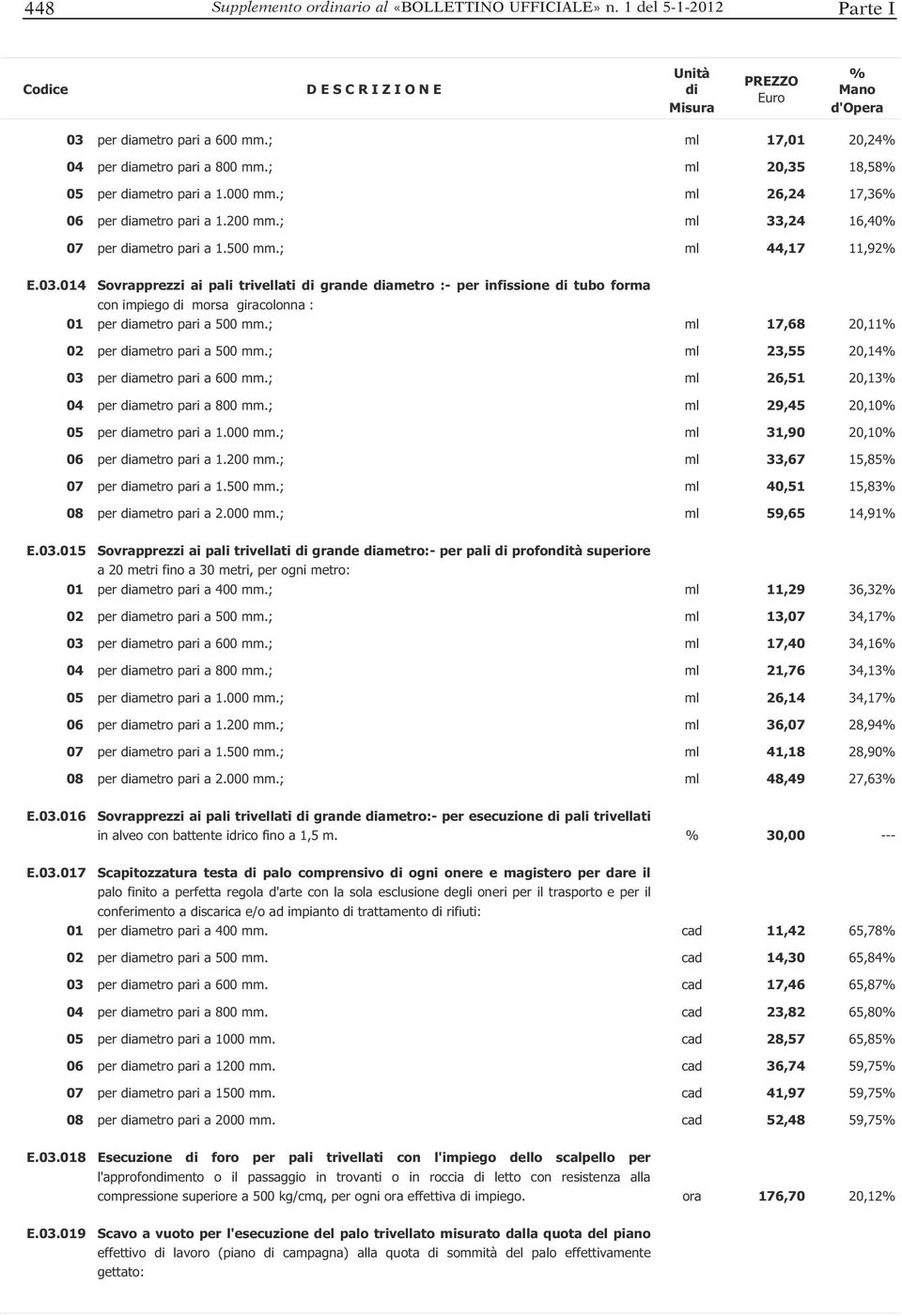 014 Sovrapprezzi ai pali trivellati grande ametro :- per infissione tubo forma con impiego morsa giracolonna : 01 per ametro pari a 500 mm.; ml 17,68 20,11 02 per ametro pari a 500 mm.